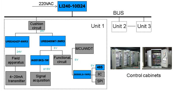 Industrial control cabinet