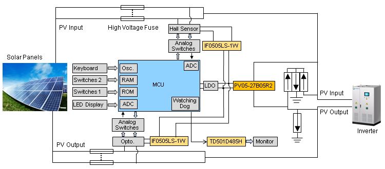 pv solution