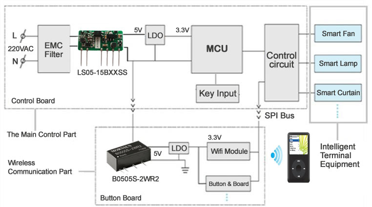 Smart Switch Control Diagram 