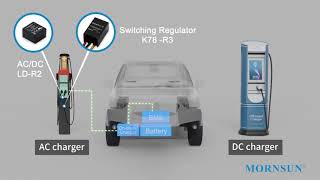 MORNSUN Power modules in AC charging station and DC charging station