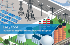 Easy tool --- Industries map for MORNSUN power supply