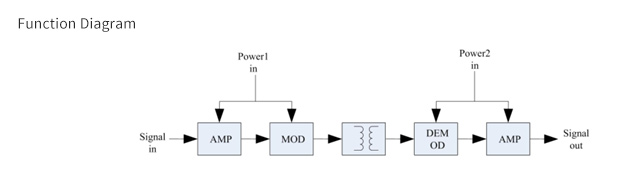 Function Diagram