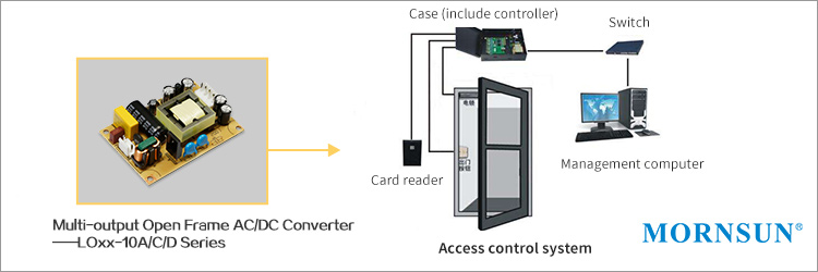 AC/DC Converter LOxx-10A/C/D Series Application