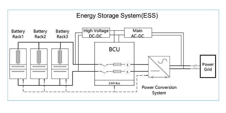 Block diagram of the energy storage system
