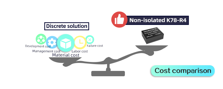 Cost comparison of a discrete solution and Mornsun switching regulators K78-R4