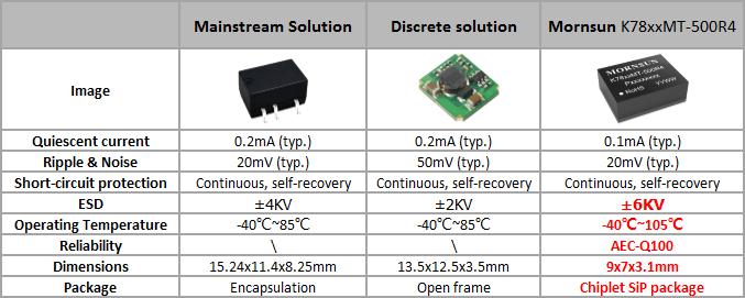 MORNSUN switching regulator K78-R4 series.jpg