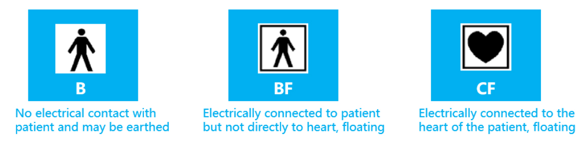 Types of Medical Applications