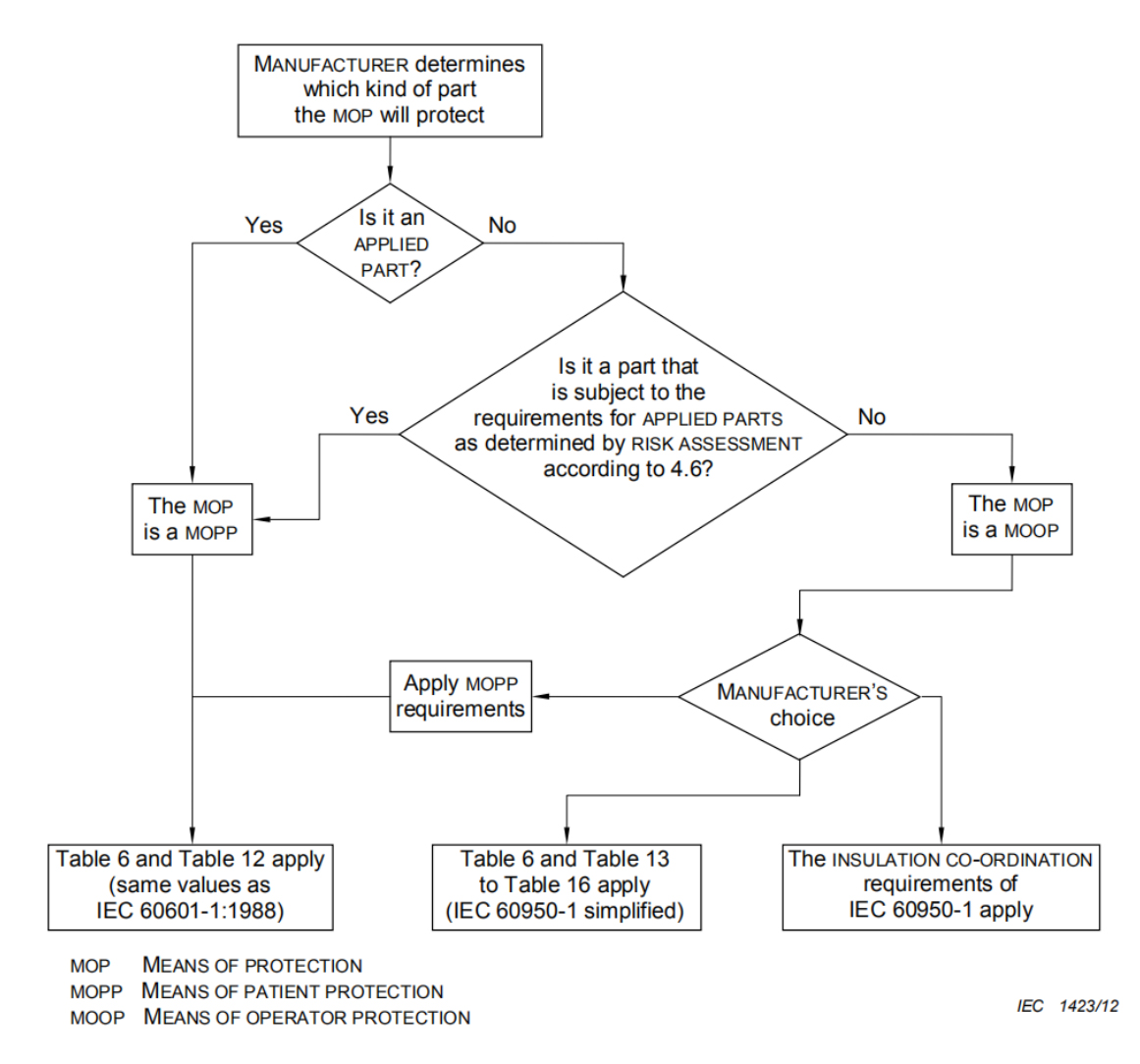 Tips for Selecting Power Supplies for Medical Applications