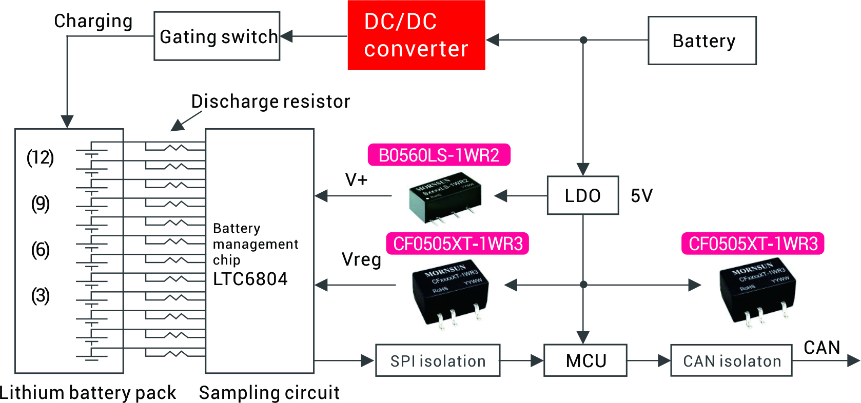 Block diagram of a BMS