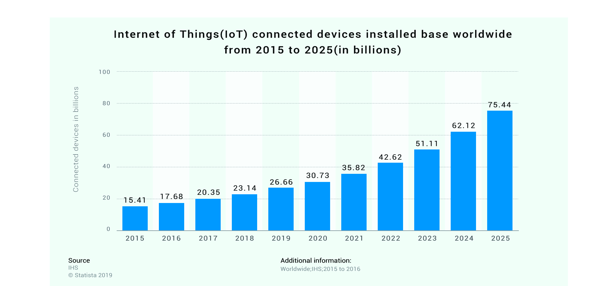 IOT 配图01.jpg