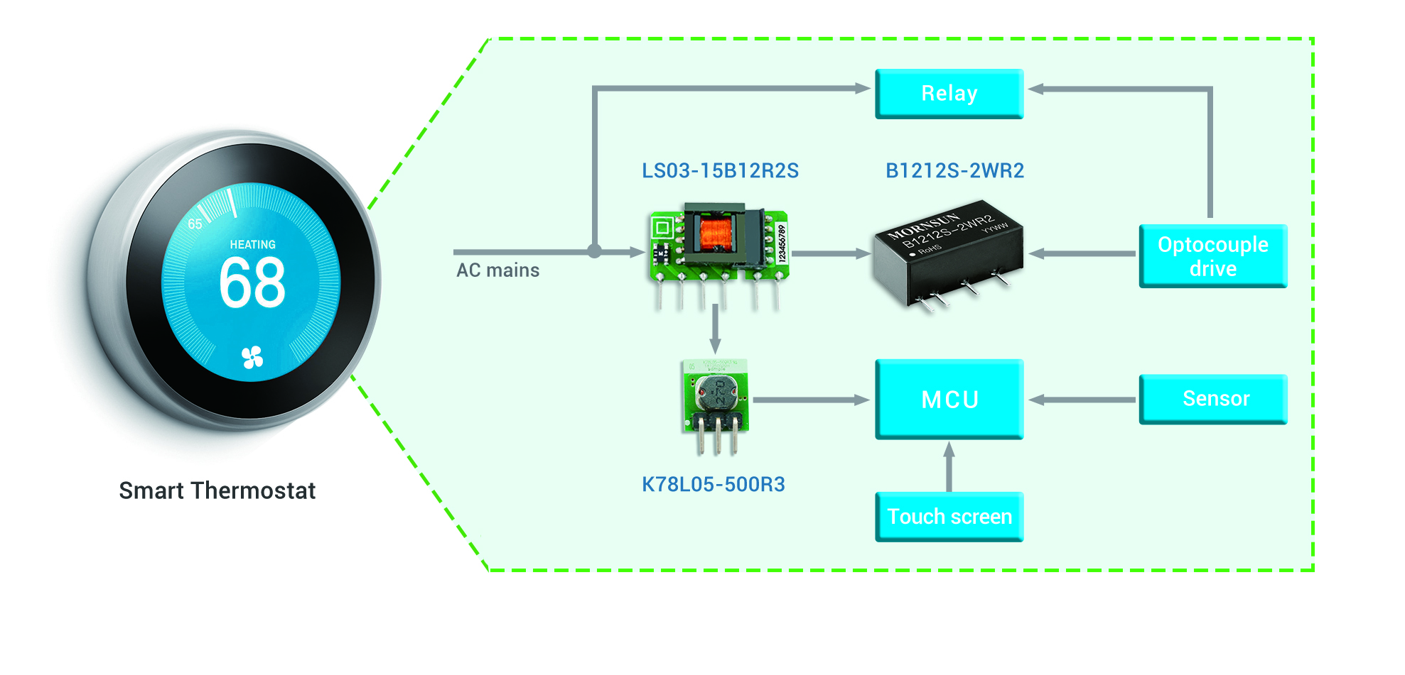 HVAC system