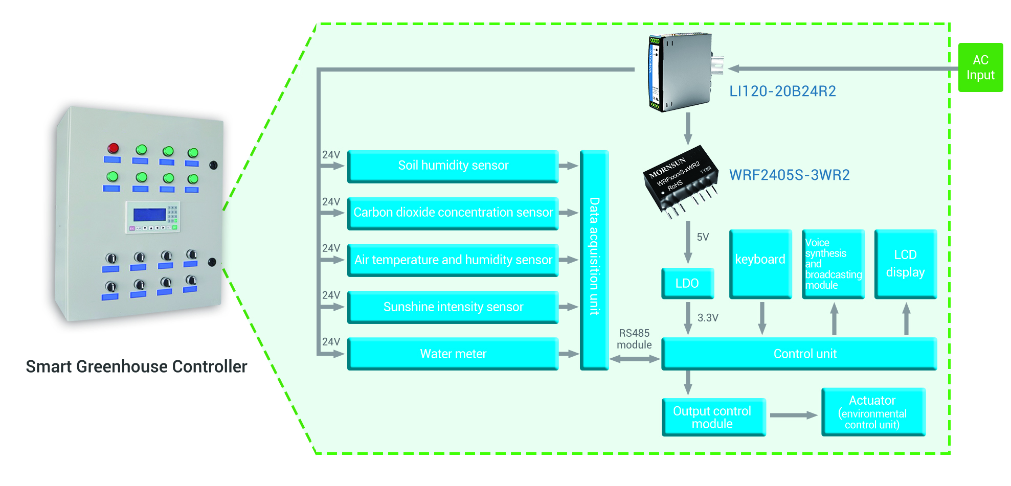 Agricultural greenhouse controller