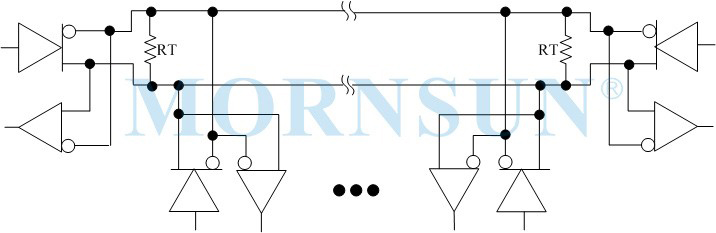 Half-Duplex network structure