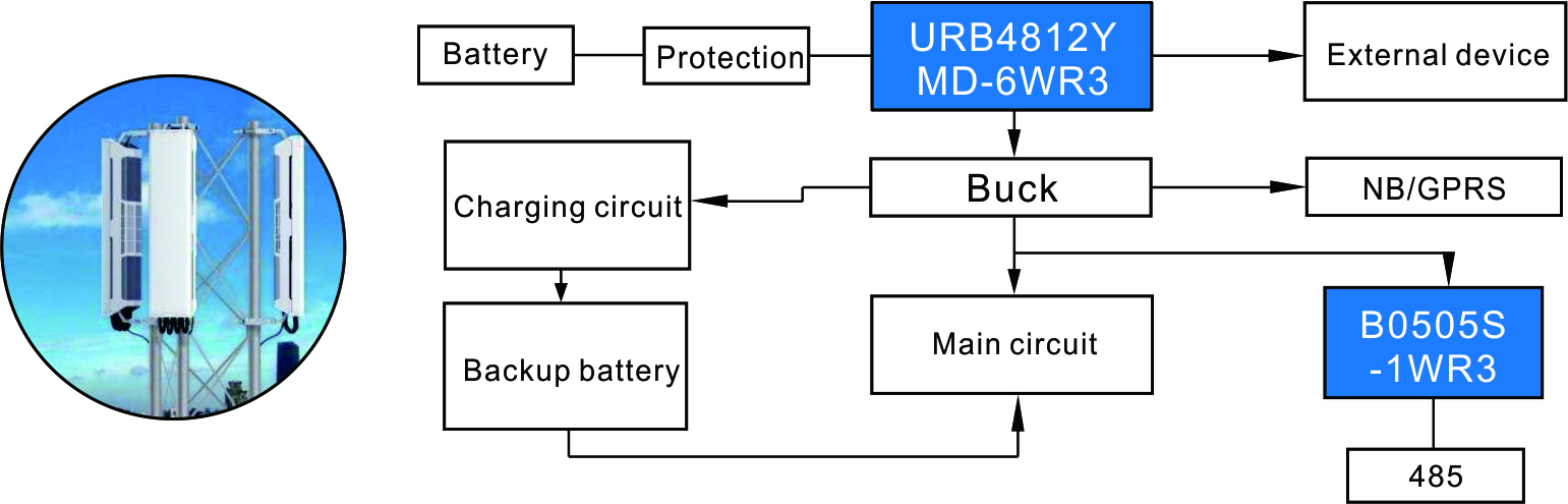 6W DC-DC converter