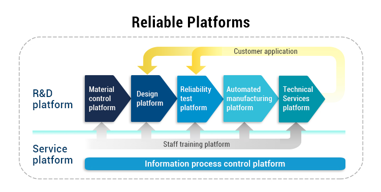 MORNUSN RELIABLE PLATFORMS ENSURE QUALITY.jpg