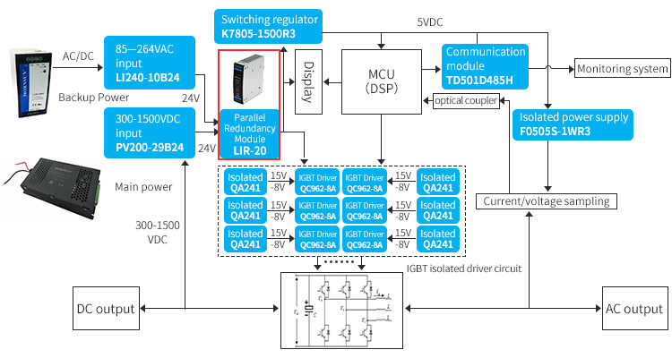 MORNSUN DCDC Parallel Redundancy Module LIR-20.jpg