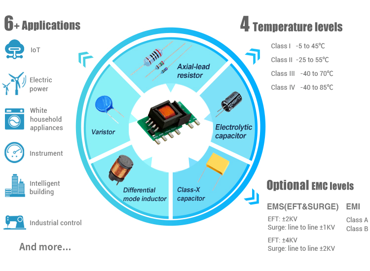 MORNSUN AC DC CONVETERF Flexible Peripheral Design for All-rounder Application.jpg