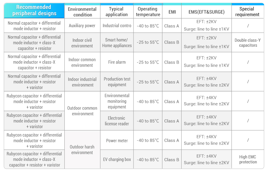 MORNSUN AC DC CONVETERF Flexible Peripheral Design for All-rounder Application.jpg