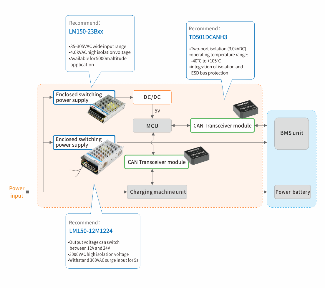 Power Solution & Products Recommendation for DC Charging Stations.png