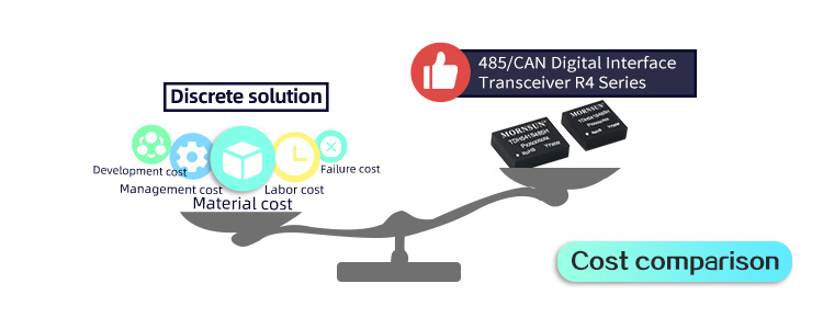 The New Generation Isolated 485/CAN Transceiver with Integrating Chiplet SiP Technology.jpg