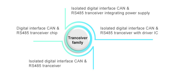 The New Generation Isolated 485/CAN Transceiver with Integrating Chiplet SiP Technology.jpg