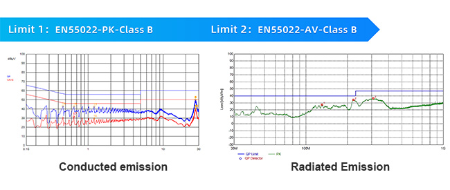 1.7W/cm3 Ultra-high Power Density ACDC Converter 120-350W LOF Series.jpg