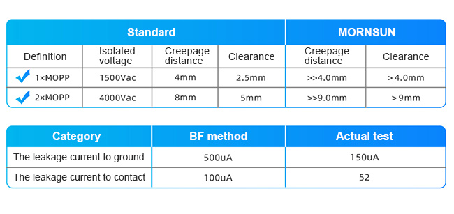 1.7W/cm3 Ultra-high Power Density ACDC Converter 120-350W LOF Series.jpg