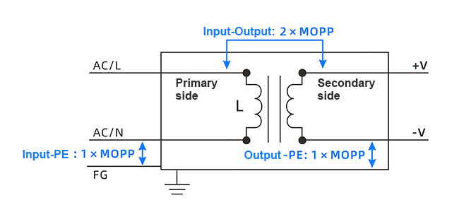 1.7W/cm3 Ultra-high Power Density ACDC Converter 120-350W LOF Series.jpg