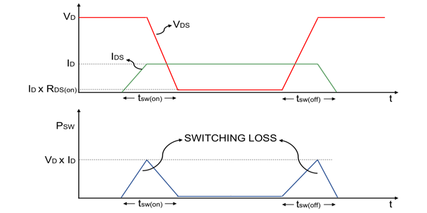 MOS Switch Status Diagram
