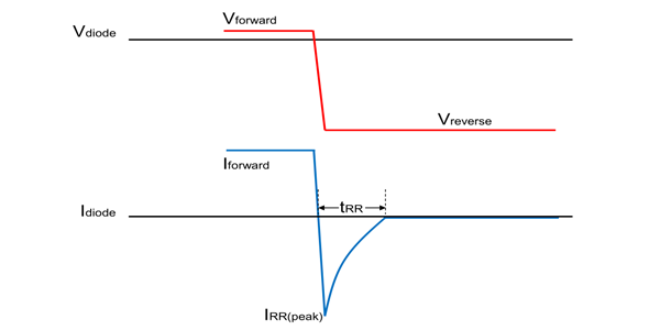 Diode Reverse Recovery Diagram