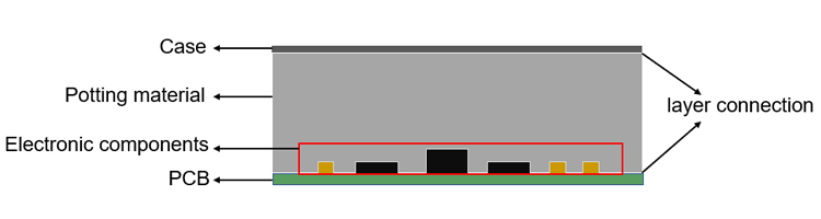 Diagram of the structure of modular power supply