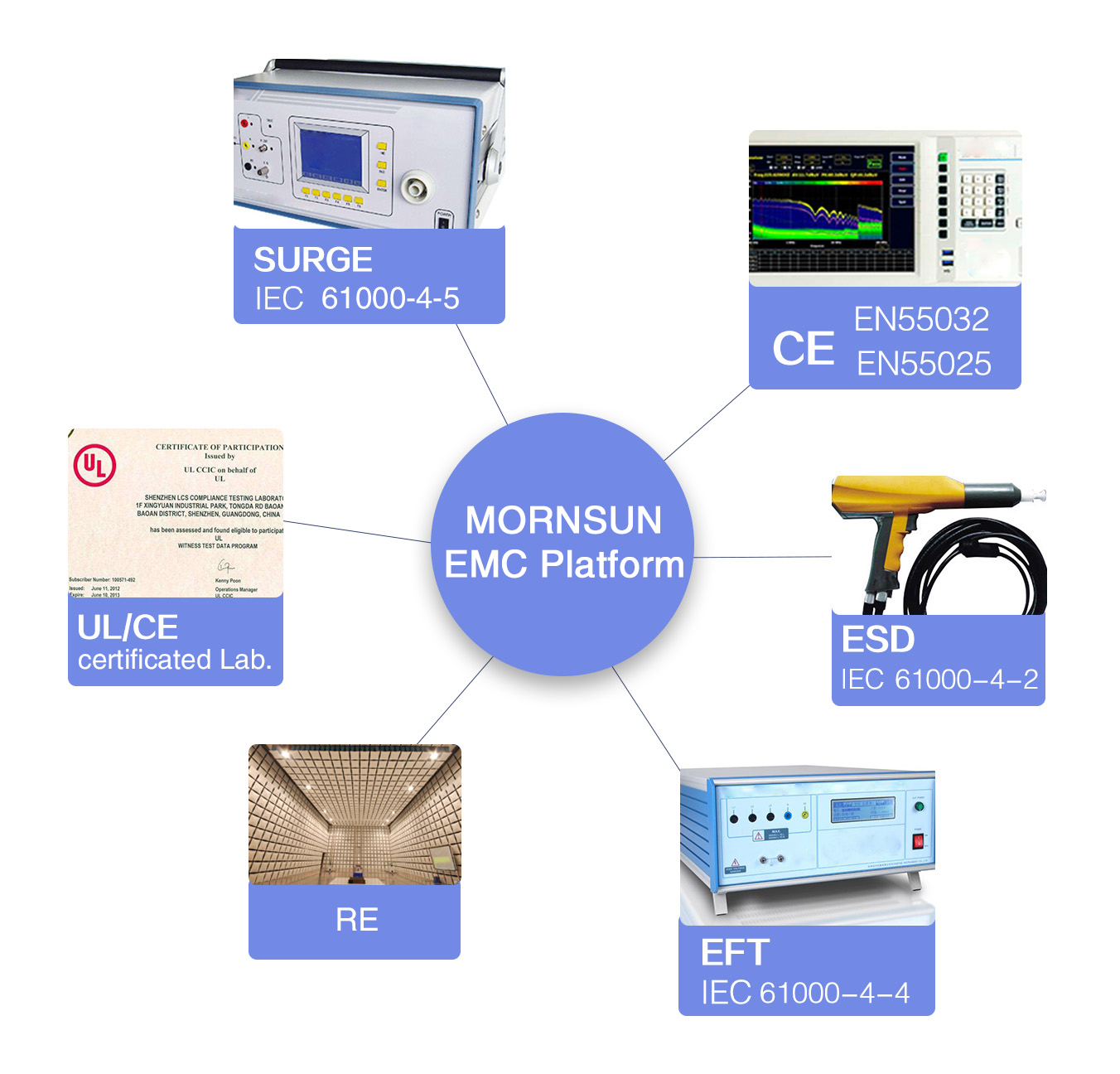 How to diagnose EMC (Part 01).jpg