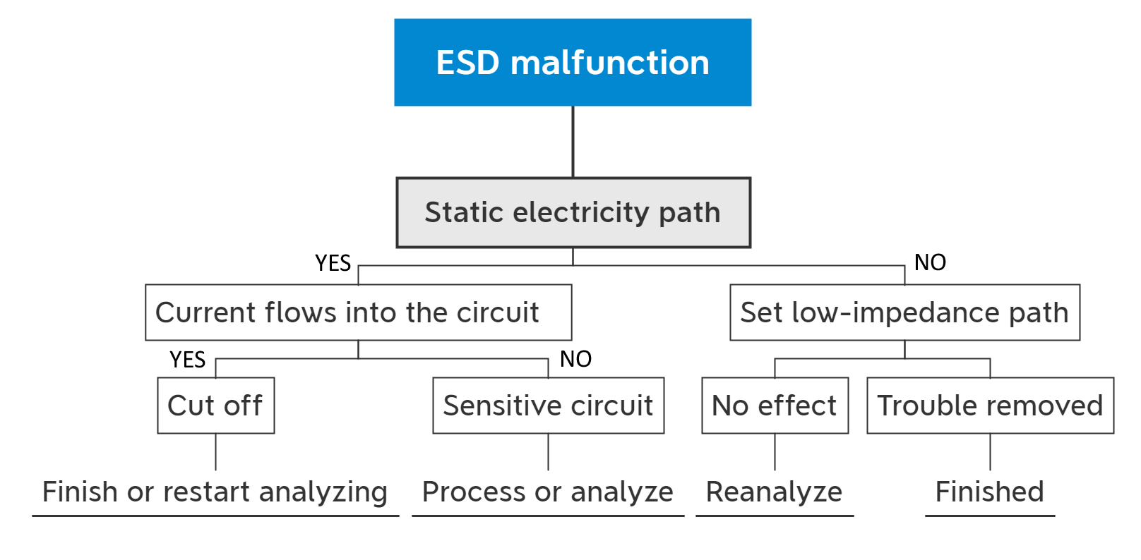 How to Diagnose EMC.png
