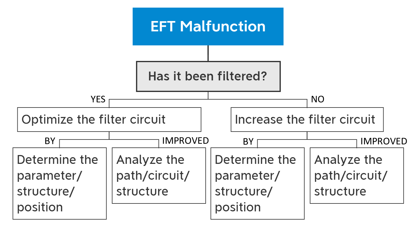 How to Diagnose EMC.png