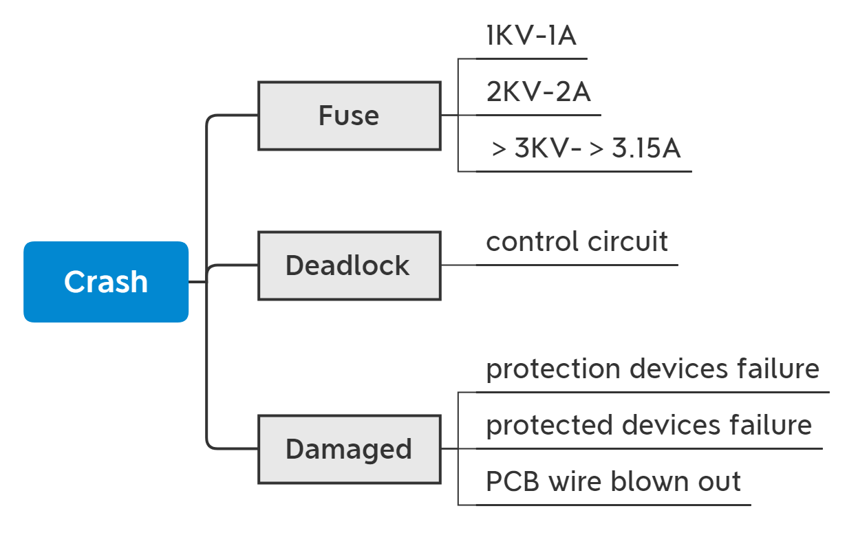 How to diagnose EMC.png