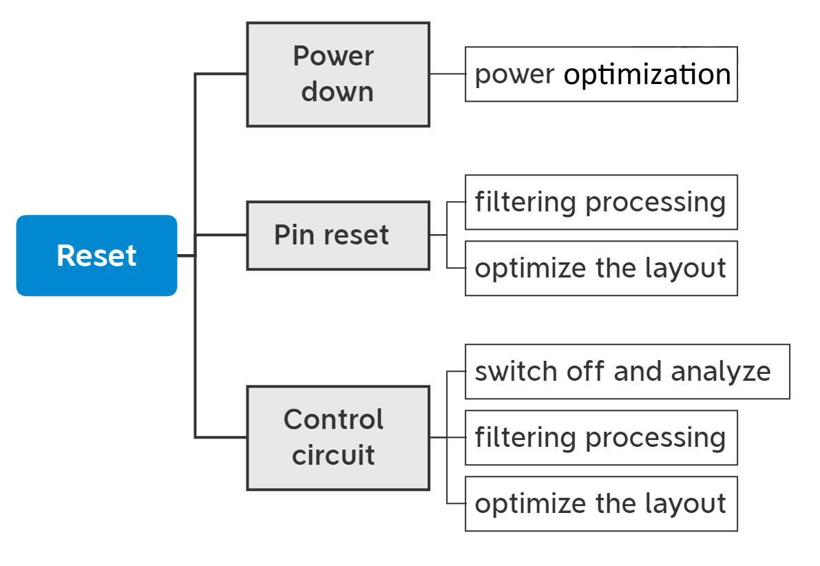 How to Diagnose EMC.png