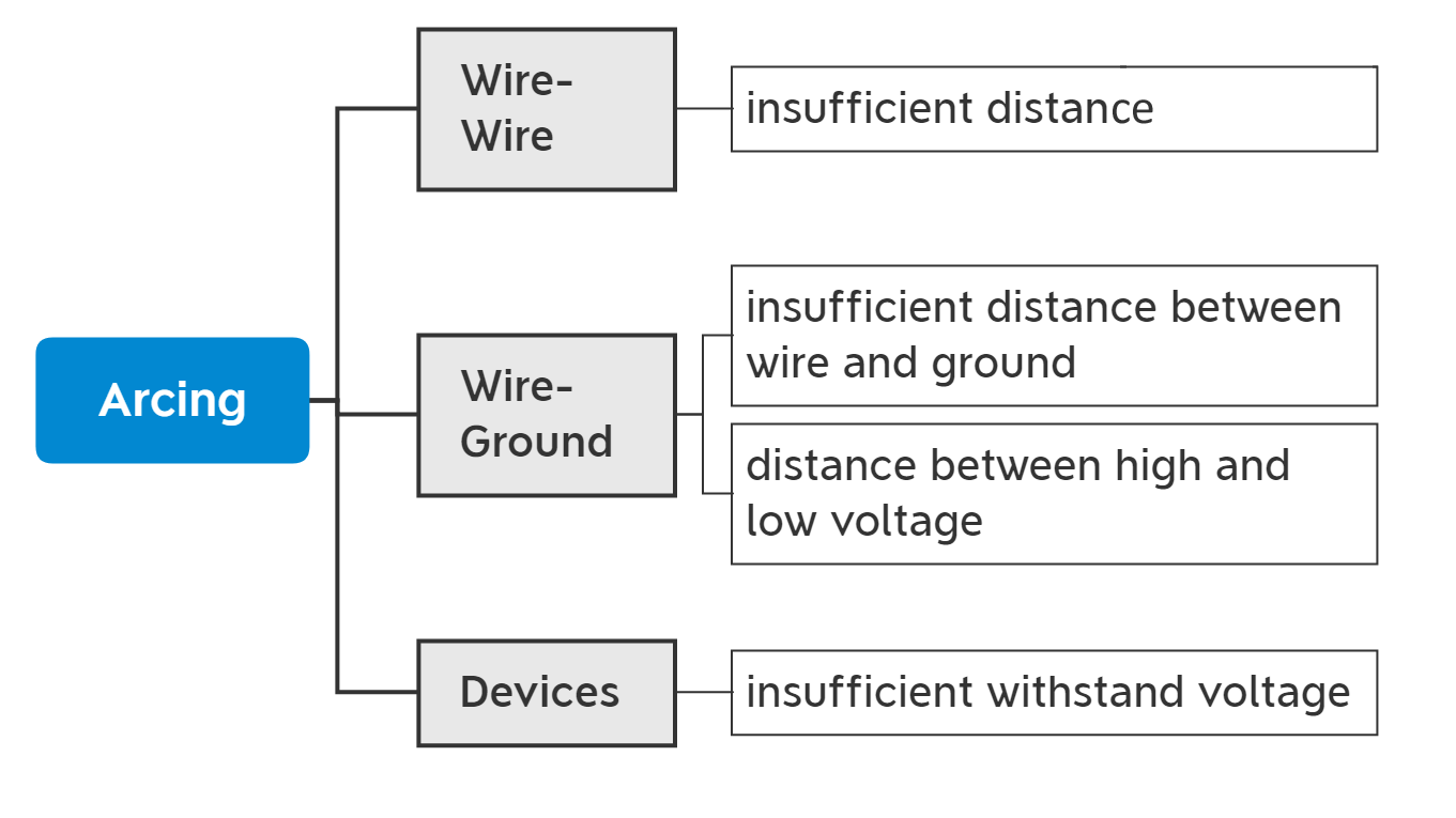 How to Diagnose EMC.png