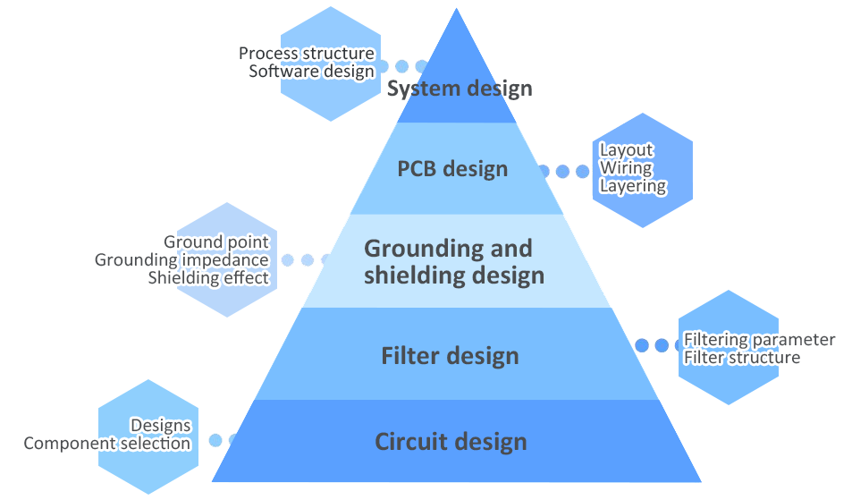 How to Diagnose EMC.png