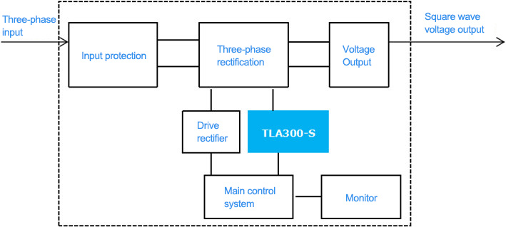 Current transducer TLA300S | No insertion loss | 7kV withstand voltage.jpg