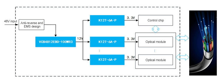 VCB_EBO-100WR3 | 100W DC/DC converter | 5G industry.jpg