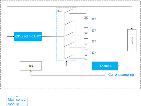 Current transducer TLA300S | No insertion loss | 7kV withstand voltage.jpg