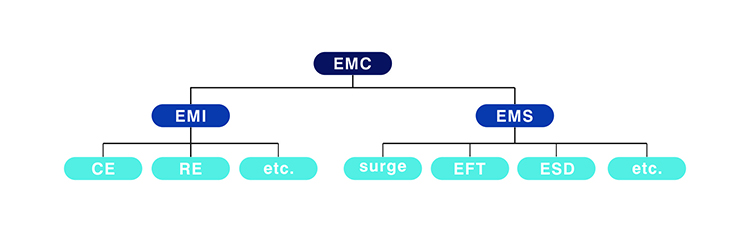 Electromagnetic compatibility (EMC).jpg