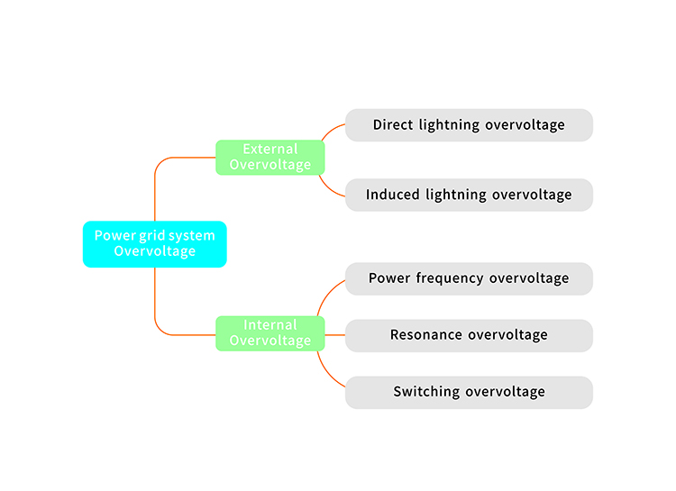 The internal overvoltage.jpg