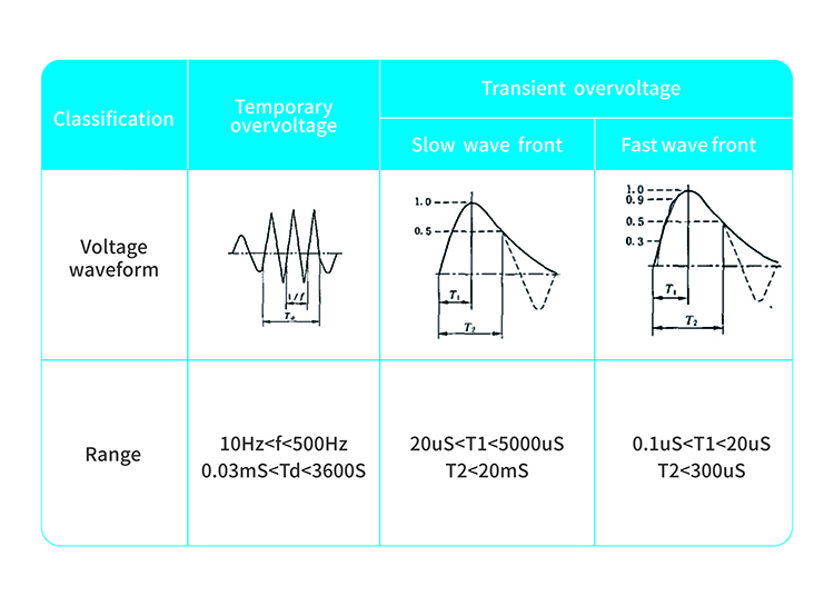 The typical waveform of overvoltage.jpg