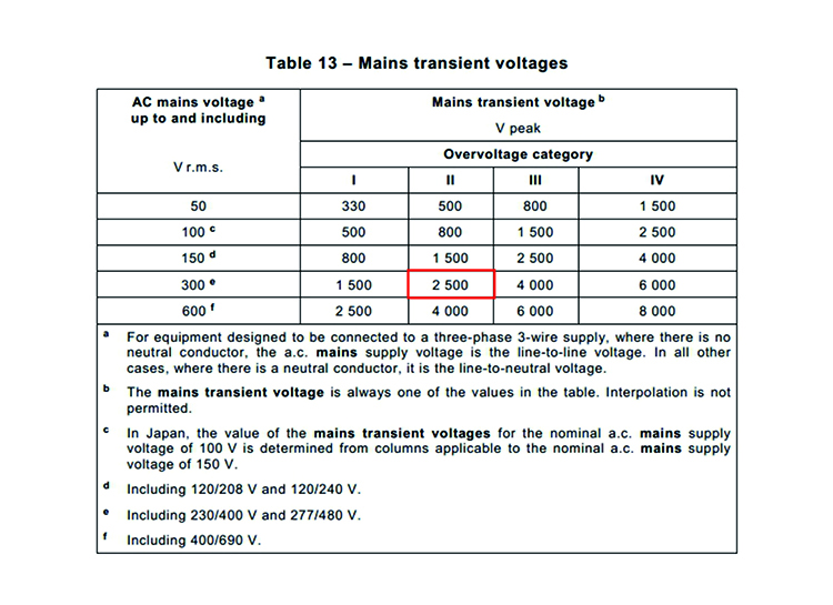 the overvoltage category of electronic equipment.jpg