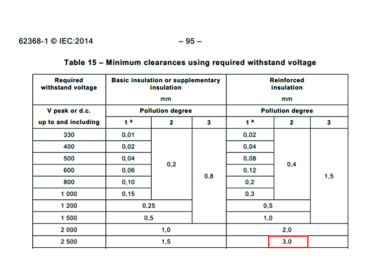 the electrical clearance of reinforced insulation.jpg