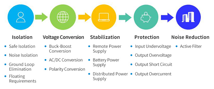 isolated power supply