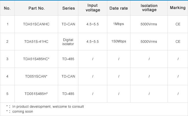 Overview of MONRUSN R5 Bus IC.jpg