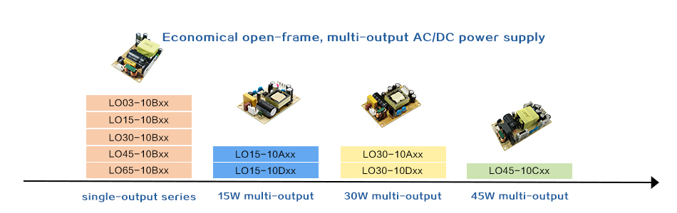 MORNSUN 15W 30W 45W open-frame LOxx-10A/C/D.jpg