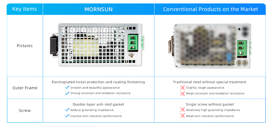 The comparison of outer frame and screw between MORNSUN LI series Din Rail power supply and the conventional products.jpg